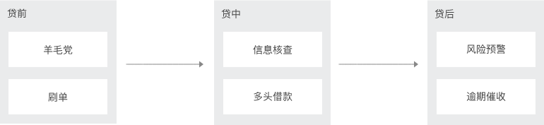 智能风控解决方案-总览.png