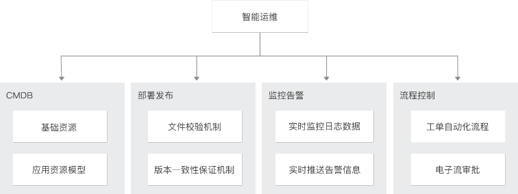 智能运营解决方案-智能运维.png