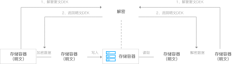 腾讯云金融云-KMS密钥管理.png