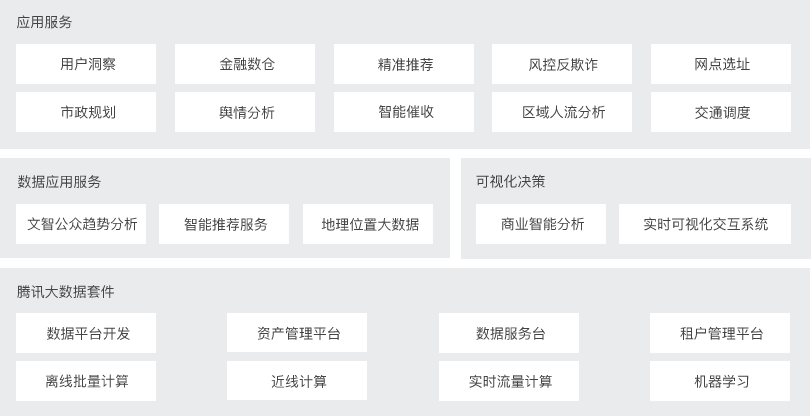 专有云平台解决方案-大数据版.png